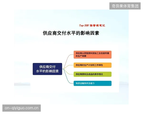 2026世界杯期间，采用柔性供应链的周边商品交付周期已从90天压缩至7天